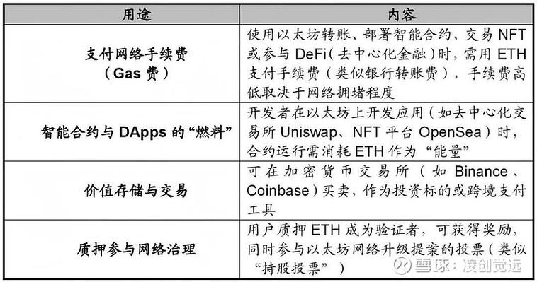 以太坊（ETH）与以太坊经典（ETC）对比解析，分叉后的演变之路-第1张图片