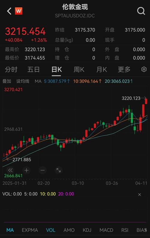 ZEC币历史最高价格：zec币历史价格走势图-第2张图片