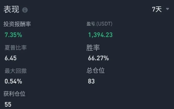 币安跟单交易带单员选择教学