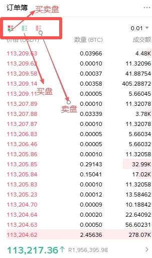 币安现货交易交易对的历史成交纪录与订单