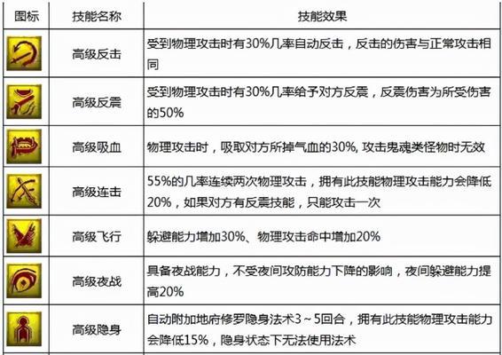 无限召唤技能搭配攻略(打造无敌阵容,畅享无尽技能乐趣)-第1张图片- 无限召唤技能搭配攻略(打造无敌阵容,畅享无尽技能乐趣)-第1张图片-
