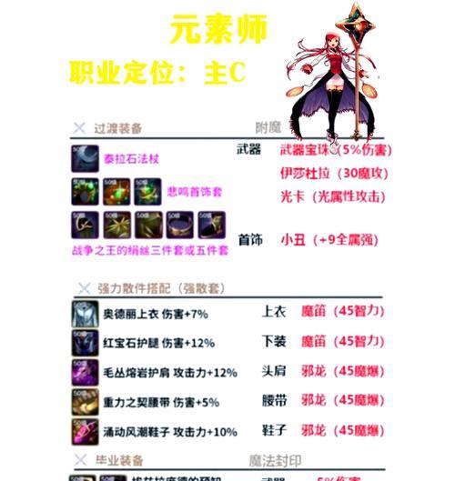 无限召唤技能搭配攻略(打造无敌阵容,畅享无尽技能乐趣)-第3张图片- 无限召唤技能搭配攻略(打造无敌阵容,畅享无尽技能乐趣)-第3张图片-
