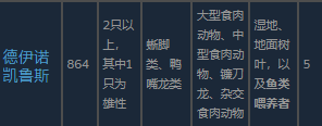 《侏罗纪世界：进化3》鸟脚类恐龙介绍