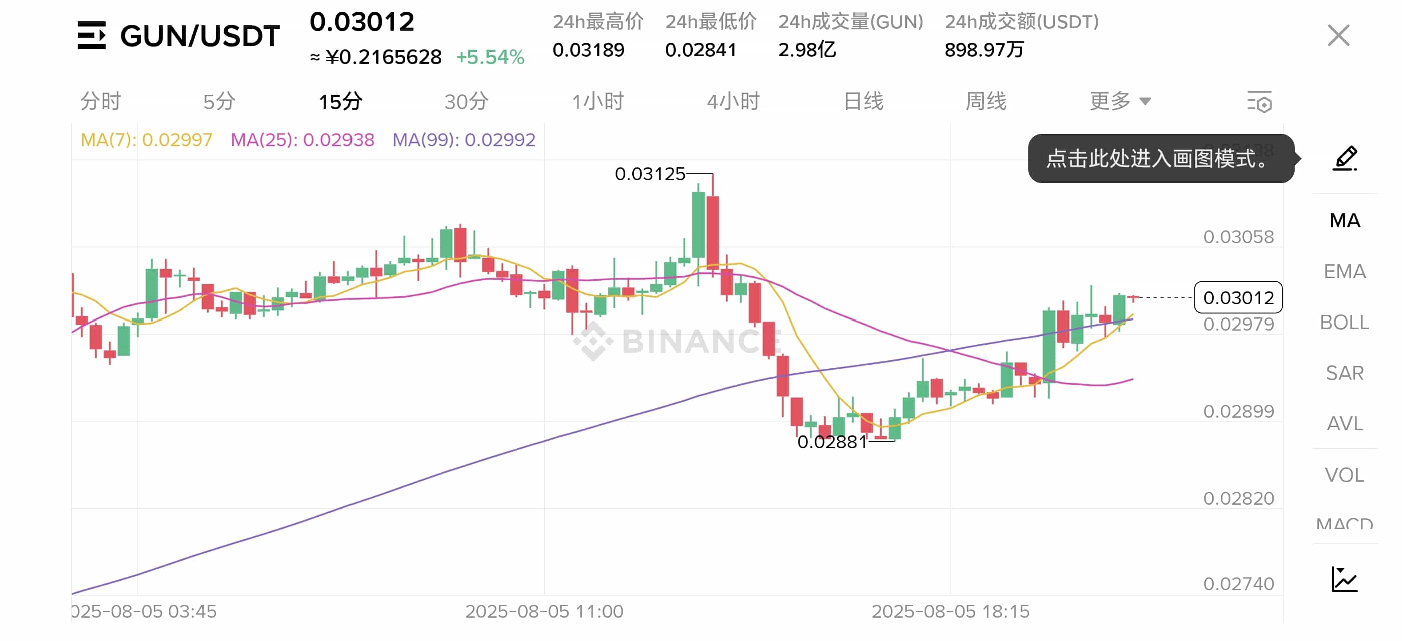 手机版图表分析工具