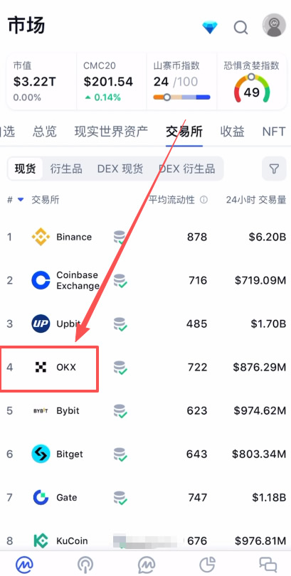 维度一：权威排名（CoinMarketCap）