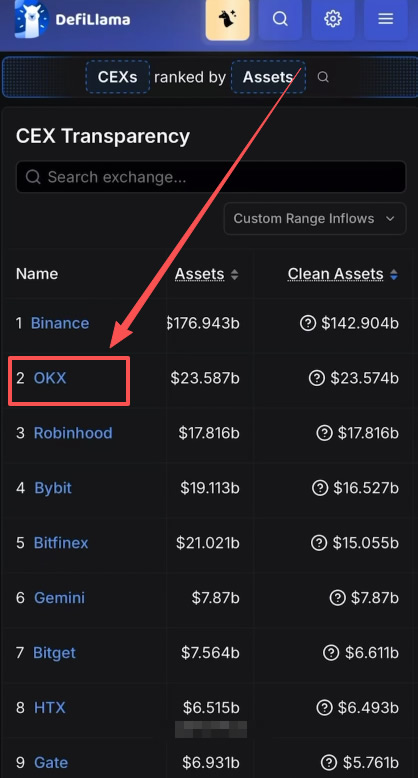 维度二：链上资产（DefiLlama）