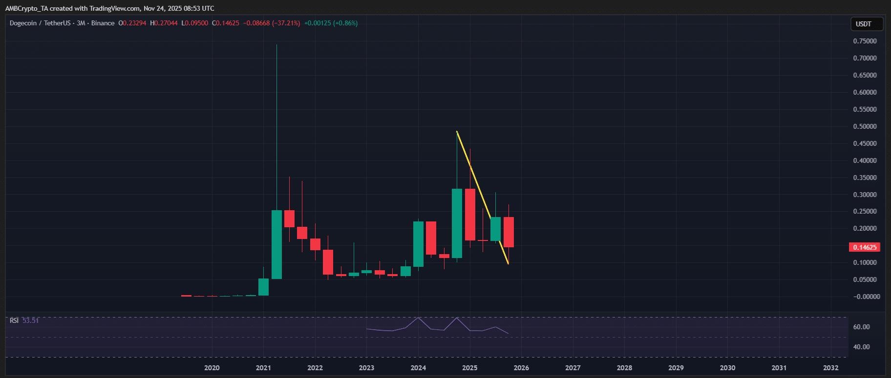 迷因币的至暗时刻