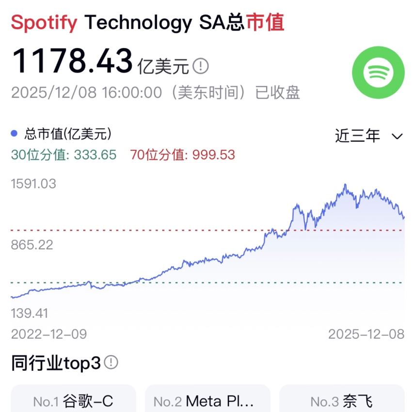 币安交易所平台币BNB发展