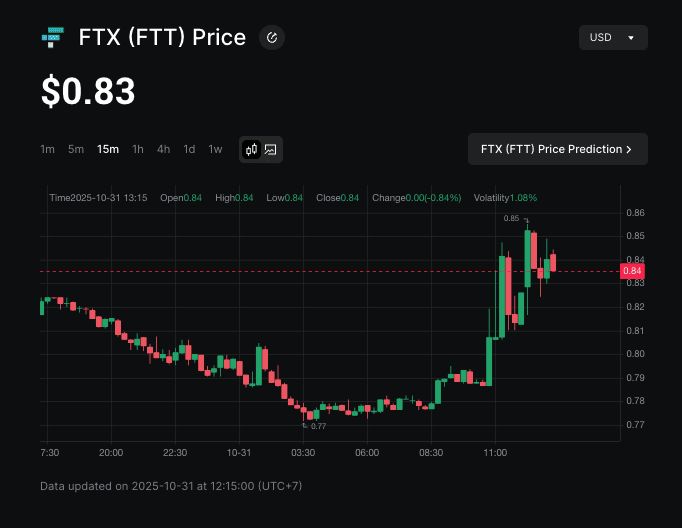 什么是 FTX (FTT)币是什么?如何在币安上买?SBF 推文与特赦机会介绍_图2