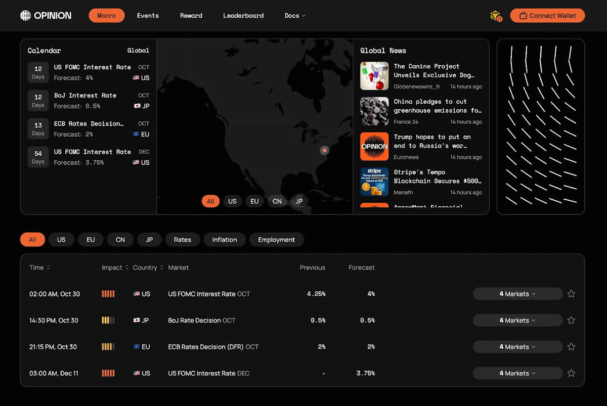 币安投资的预测市场Opinion是什么？Opinion Labs积分规则说明