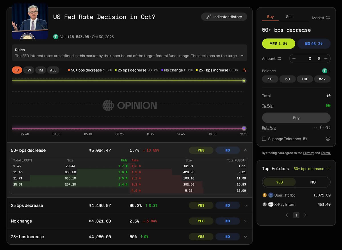 币安投资的预测市场Opinion是什么？Opinion Labs积分规则说明