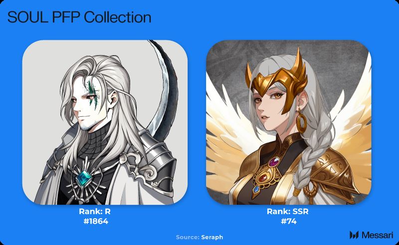 Seraph(SERAPH)币全面解读