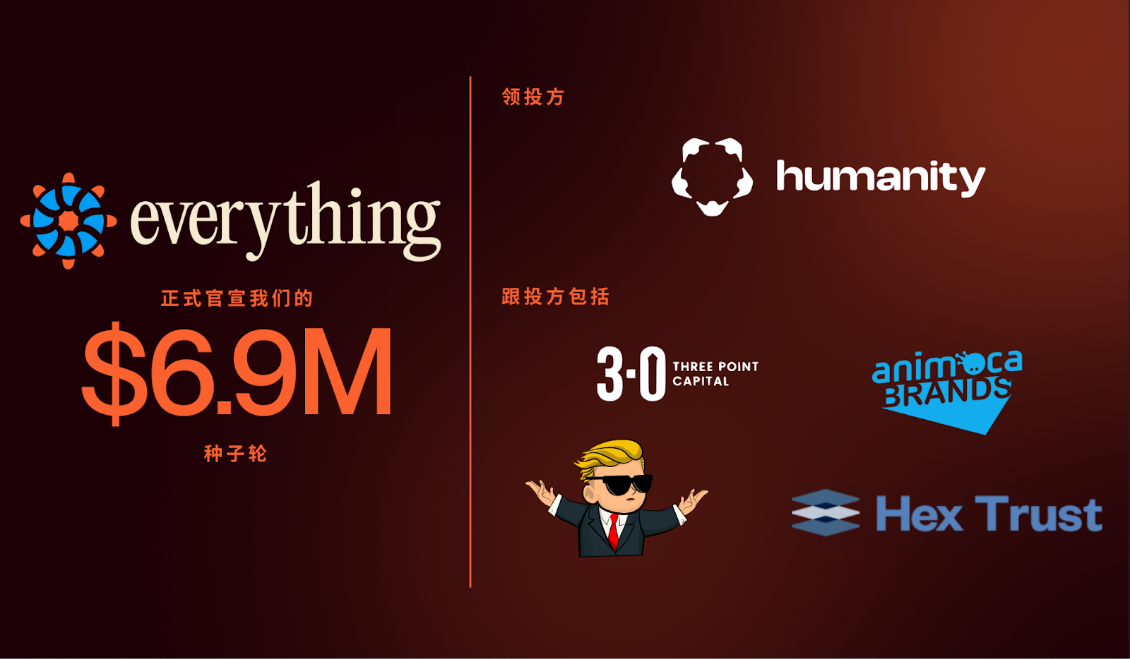 Everything完成690万美元种子轮融资，Humanity、Animoca Brands及WallStreetBets创始人等参投