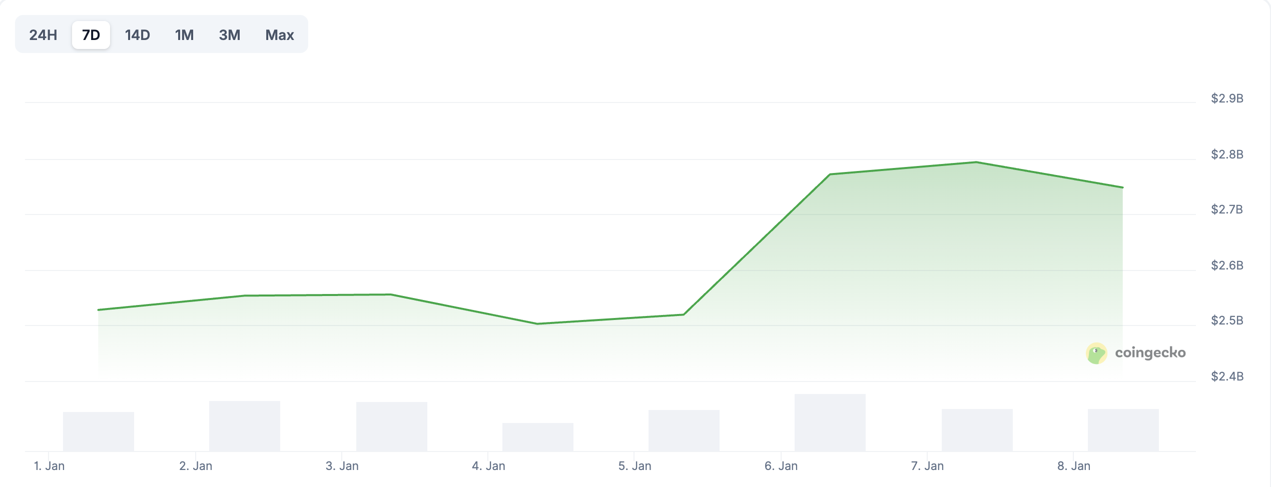 都2026年了，“开门红”行情下谁还在玩NFT?