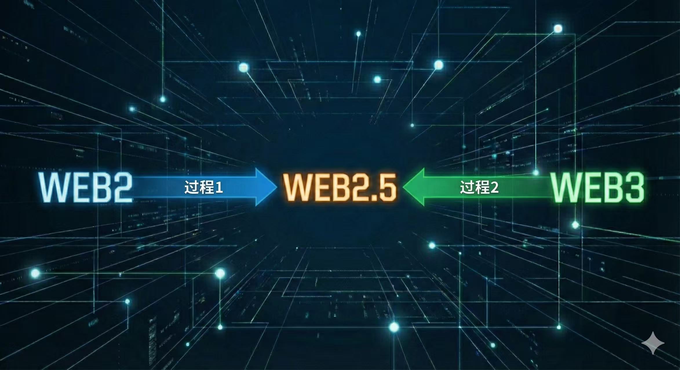 被吞噬的中间地带：Web3的终局会不会是华尔街的又一张牌桌