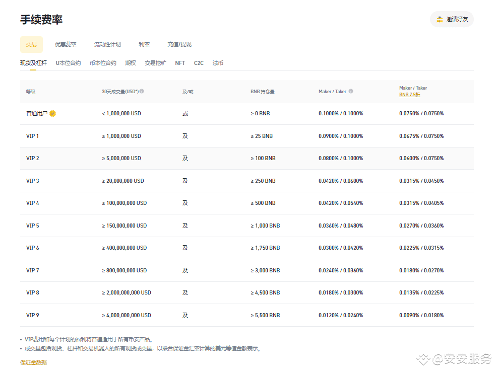 买币手续费怎么算？