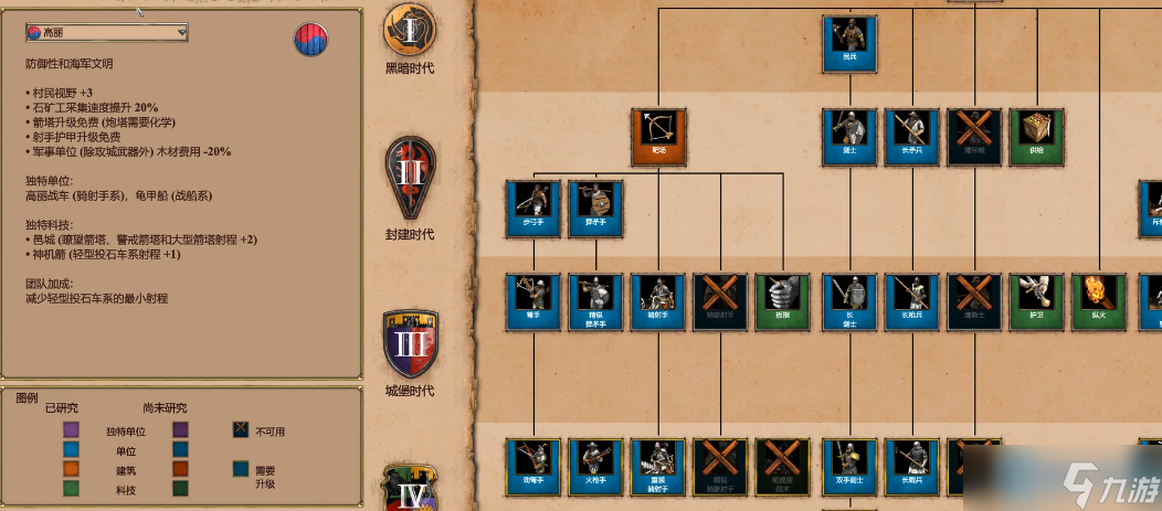 帝王时代四大文明终极实力对决