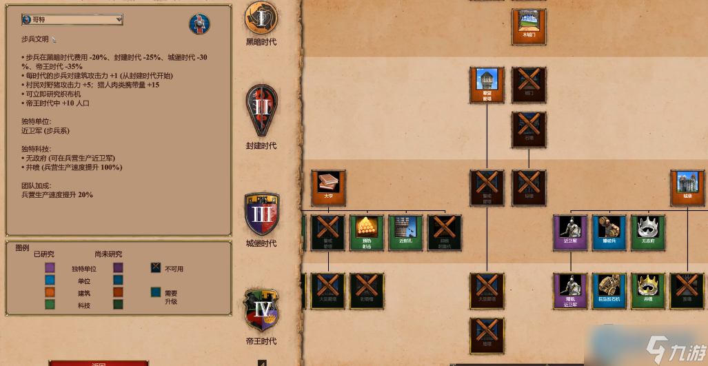 帝王时代四大文明终极实力对决