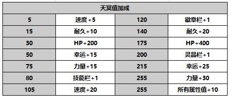 《另一个伊甸超越时空的猫》千夜角色定位及介绍 
