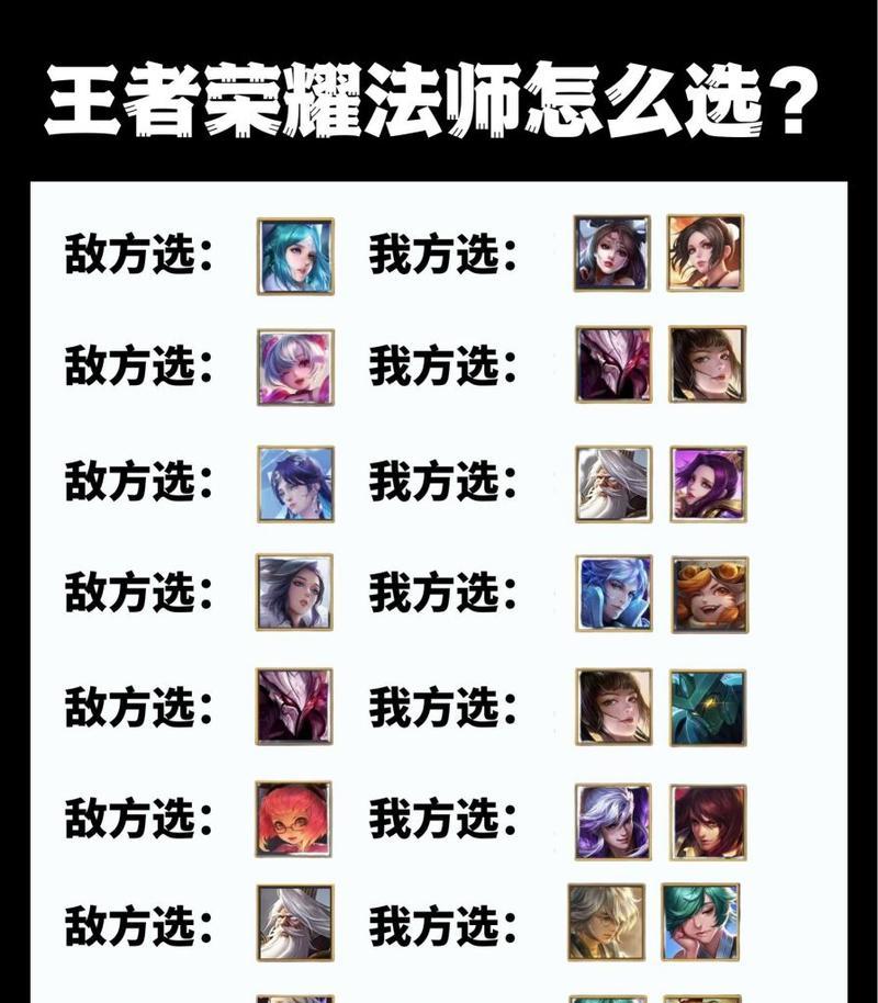 王者荣耀（掌握英雄克制与搭配，成就无敌王者）-第1张图片-