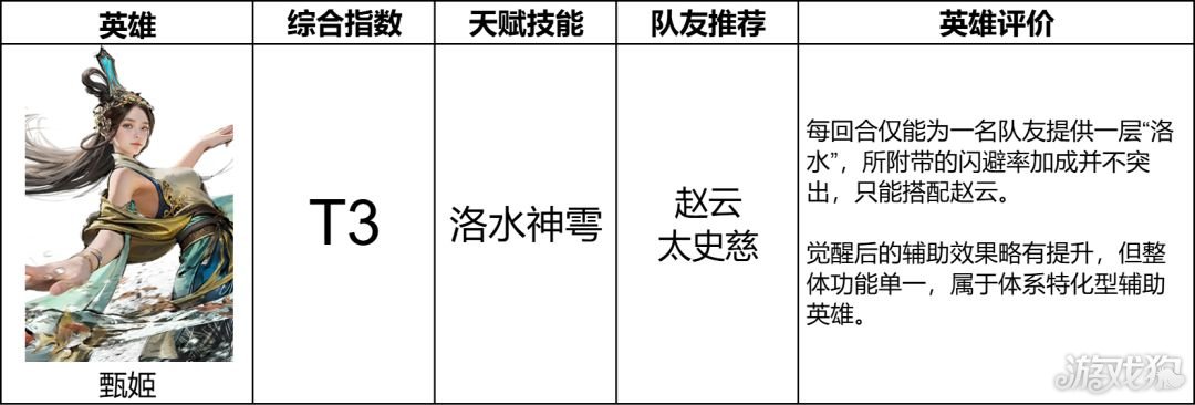 三国天下归心辅助武将排名-5
