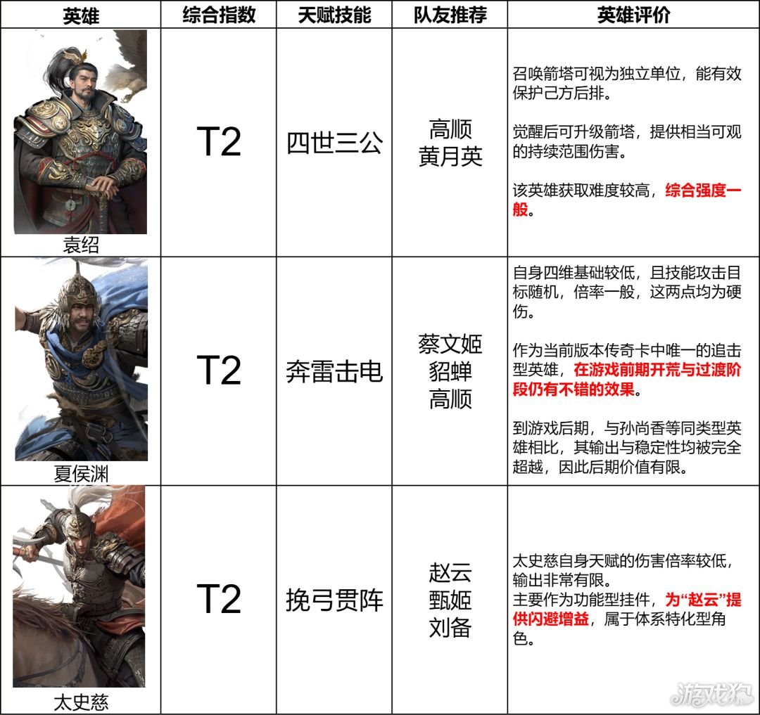 三国天下归心输出武将排名-4