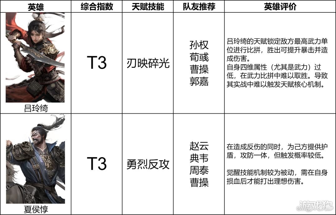 三国天下归心输出武将排名-5