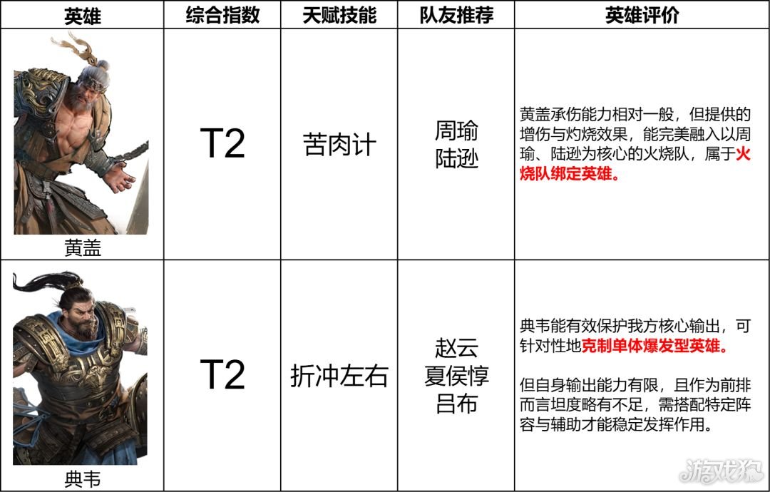 三国天下归心坦克武将排名-3