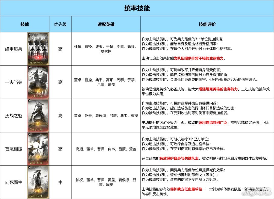 三国天下归心魅力、统帅技能优先换取推荐-3