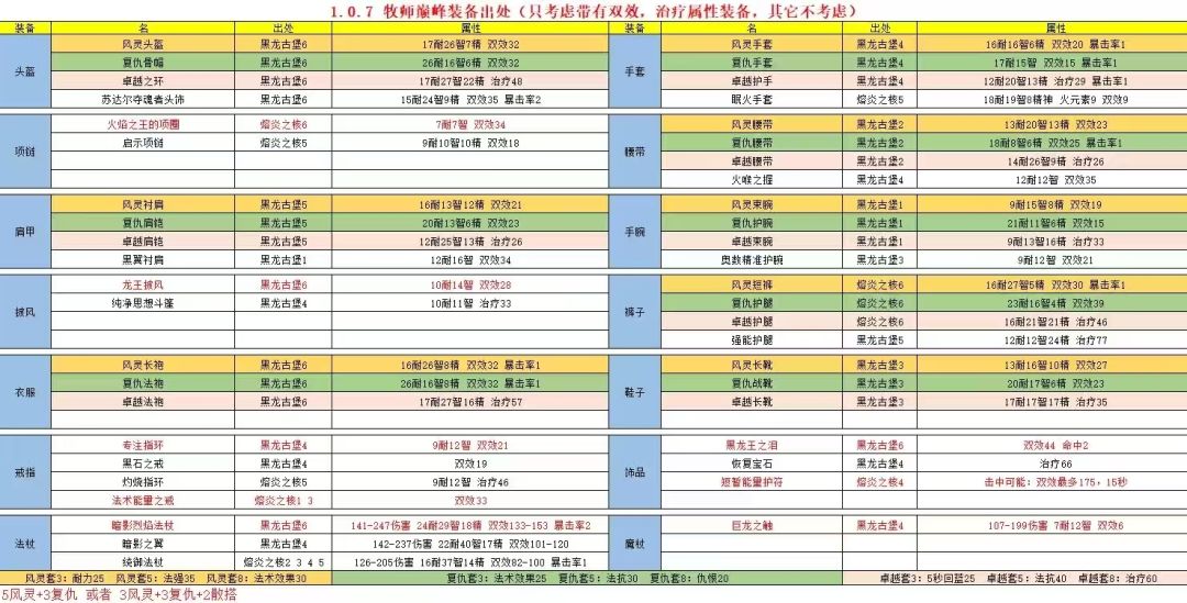 《元启世界》牧师全面玩法攻略