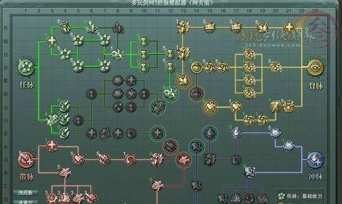 剑侠3和尚技能加点攻略(探索最优加点策略,提升和尚战力)-第2张图片- 剑侠3和尚技能加点攻略(探索最优加点策略,提升和尚战力)-第2张图片-