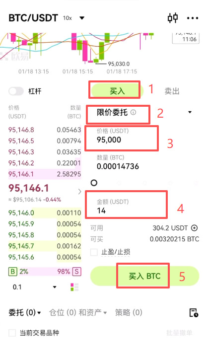 下单详解：限价委托 vs 市价委托
