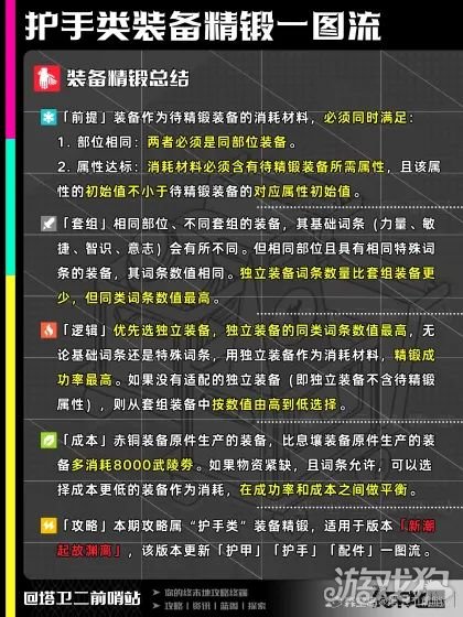 明日方舟终末地护手精锻一图流-1