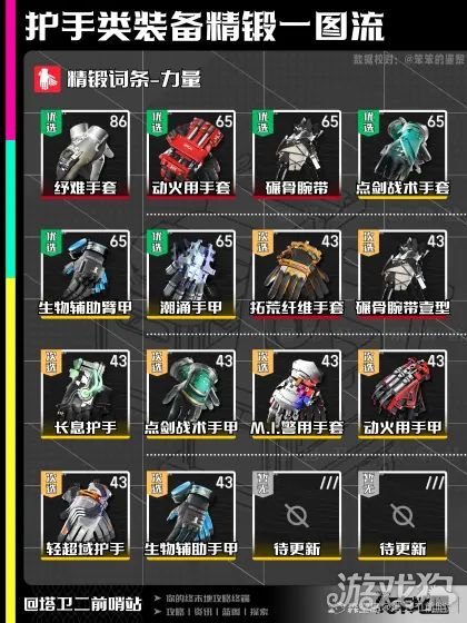 明日方舟终末地护手精锻一图流-2