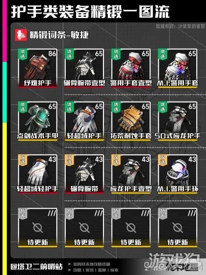 明日方舟终末地护手精锻一图流-3