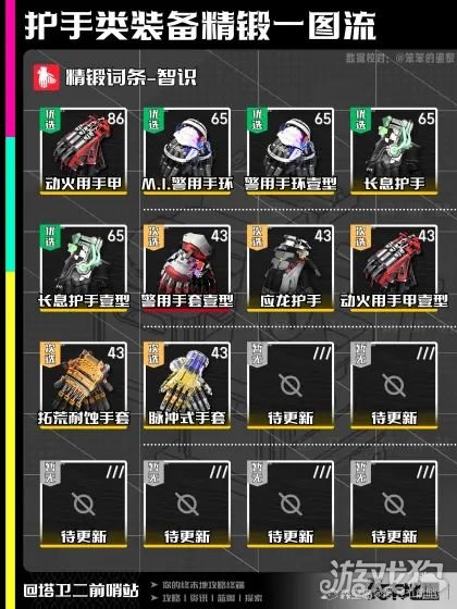 明日方舟终末地护手精锻一图流-4