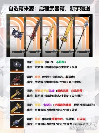 明日方舟终末地武器自选箱选哪个-1