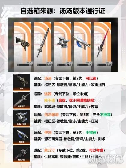 明日方舟终末地武器自选箱选哪个-5