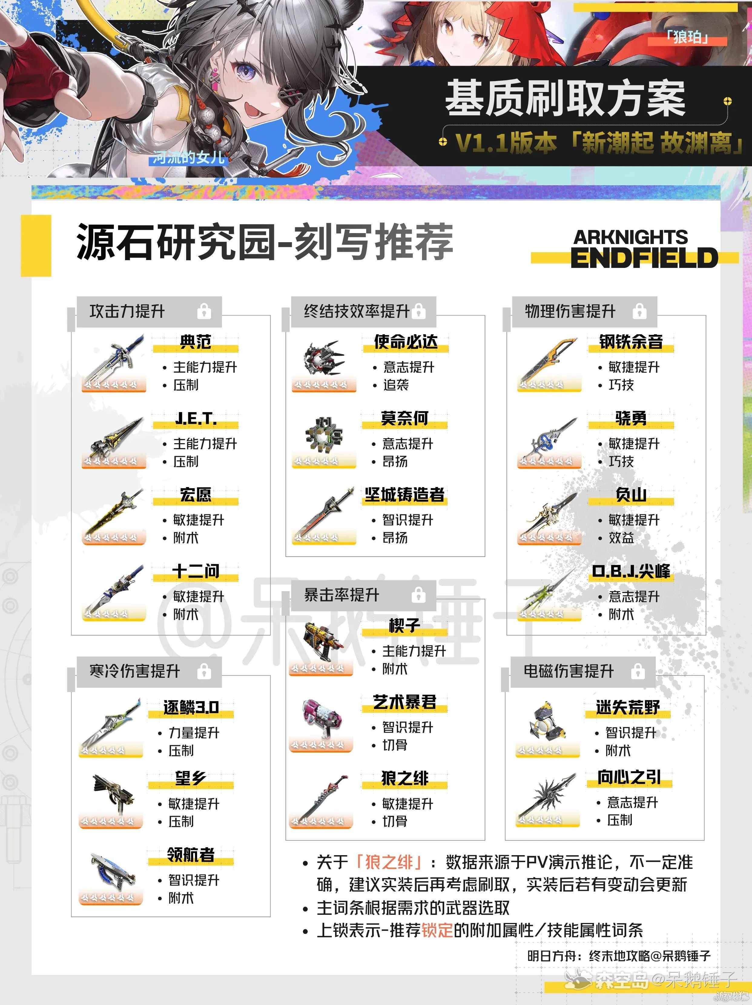 明日方舟终末地基质怎么获得-7