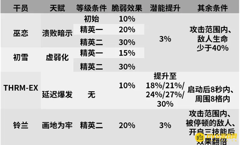 《明日方舟》铃兰值得练吗