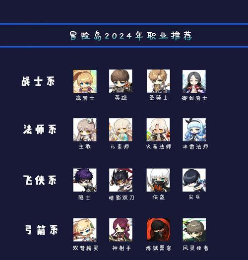 探索冒险岛（冒险岛攻略技能详解，助你成为顶尖冒险者）-第1张图片-