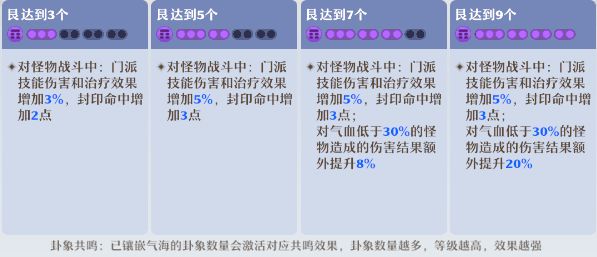 《梦幻新诛仙》万灵宫门派攻略