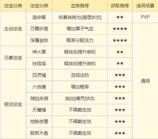 《梦幻新诛仙》万剑青云详细攻略