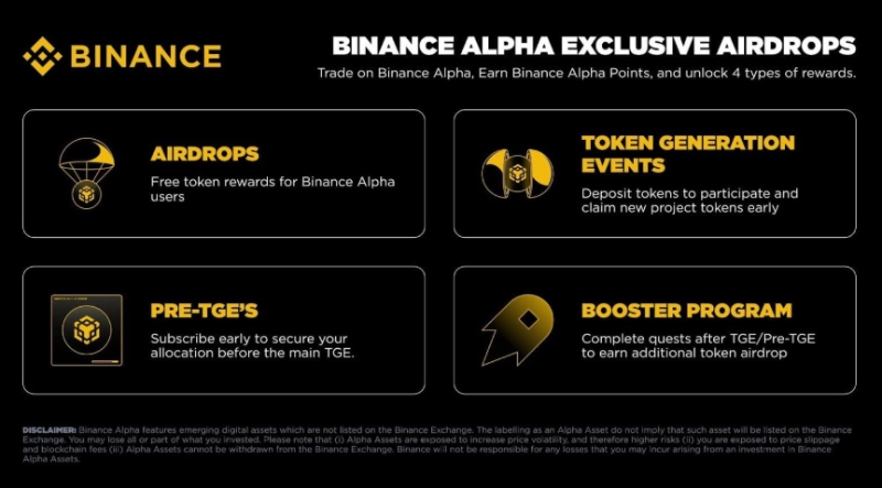 币安Alpha积分计算表