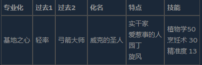 《前往中世纪》顶级角色搭配介绍