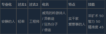 《前往中世纪》顶级角色搭配介绍