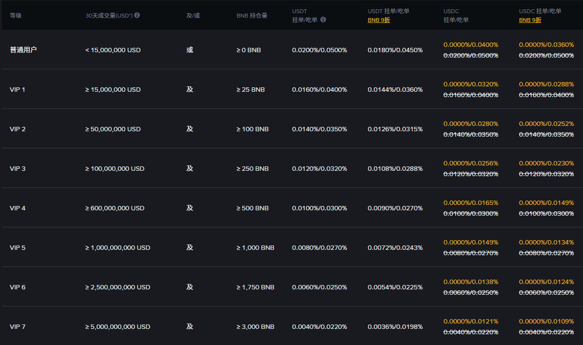 费率结构说明图表