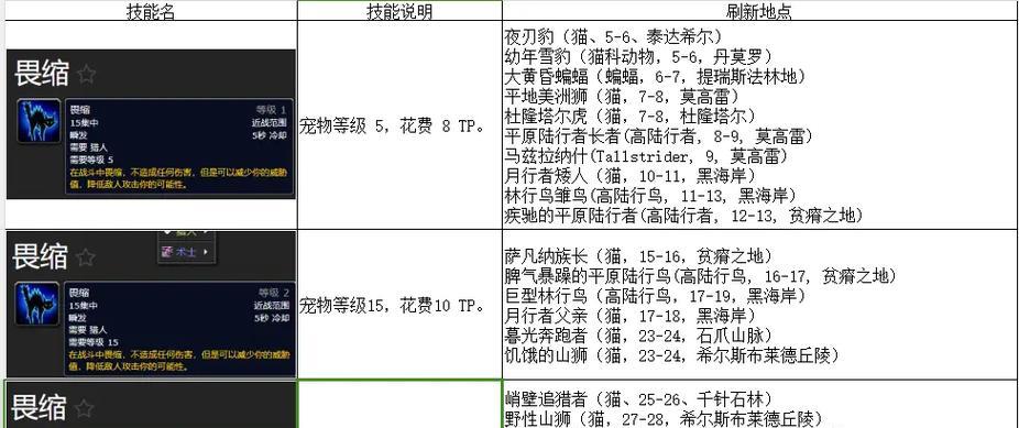 以驺吾宠物技能搭配攻略（宠物技能搭配攻略助你战胜一切！）-第2张图片-