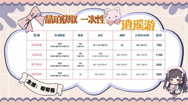 王者荣耀世界晶珀获取指南