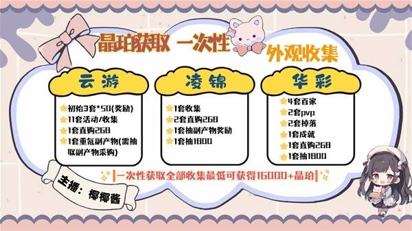 王者荣耀世界晶珀获取指南